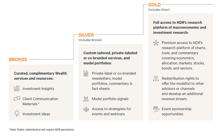 wealthtierstructure2023