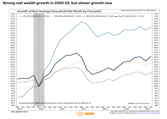 Affordability concerns stemming from higher housing