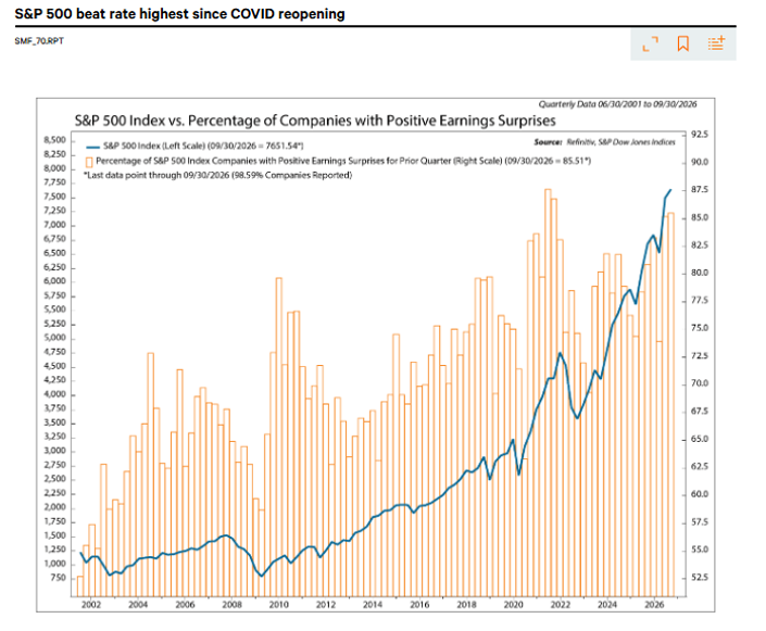 All eyes on earnings season