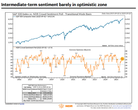 All eyes on Optimism