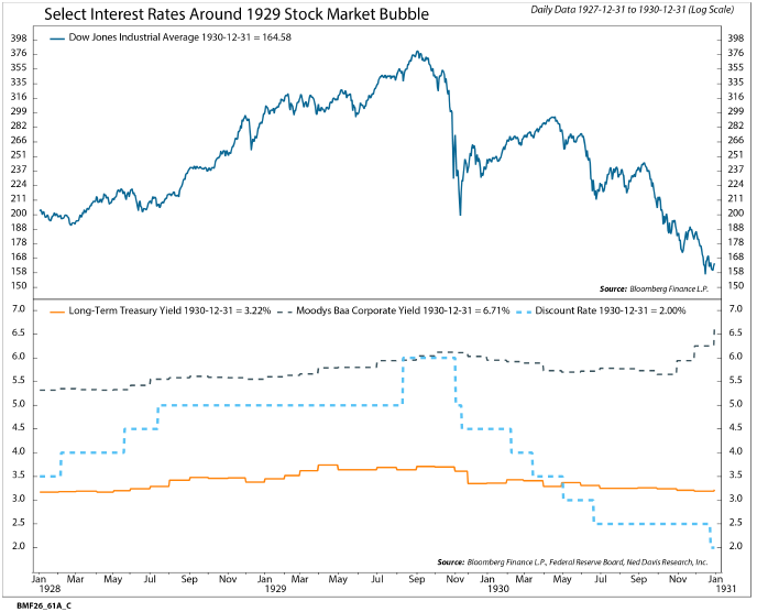 Do bubbles end when rates rise?