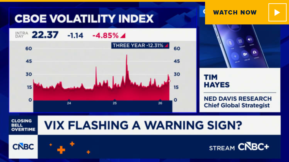 Tim Hayes on CNBC: Why NDR Downgraded Equities