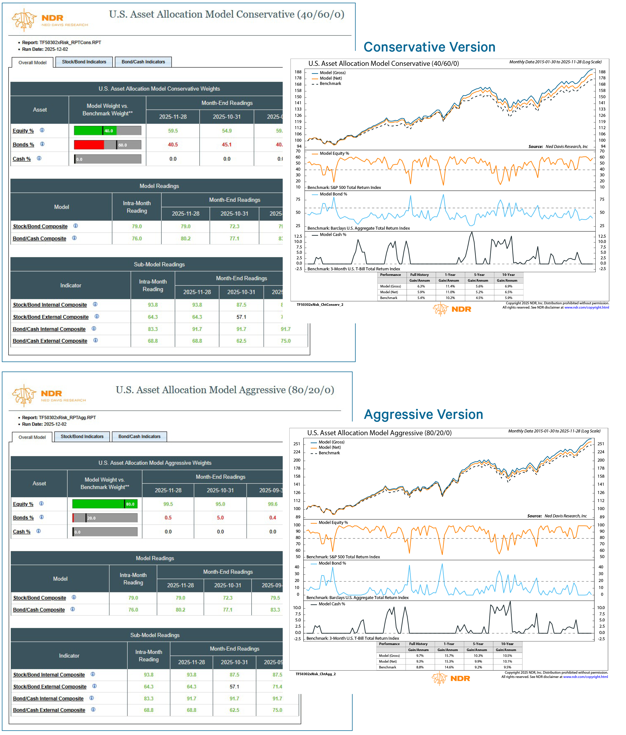 Customizing Asset Allocation Models