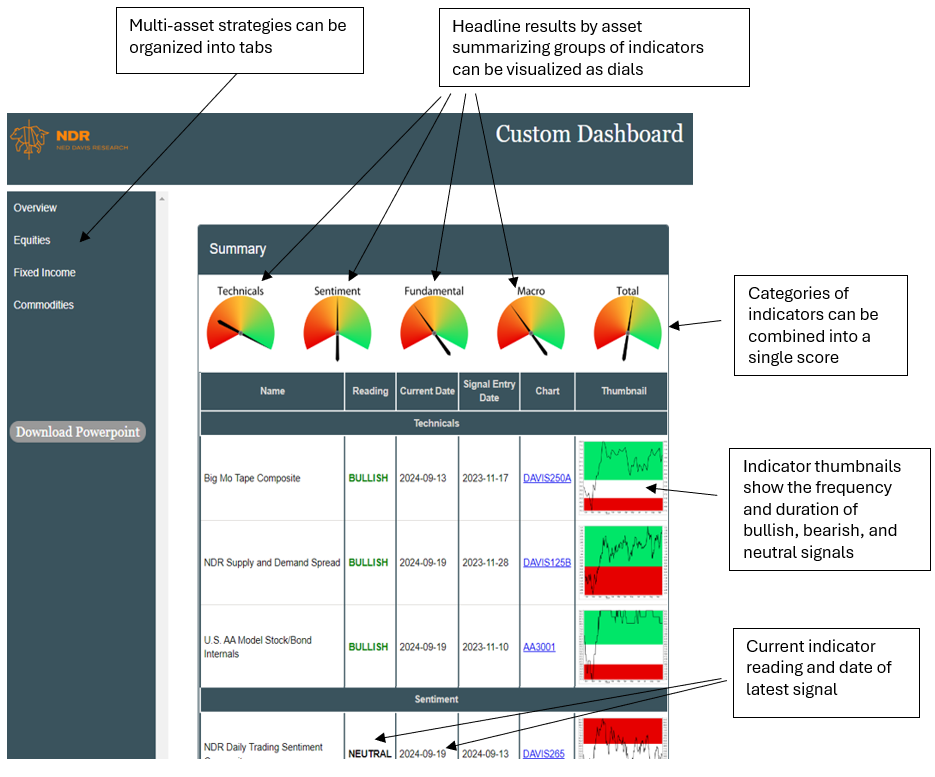 The Power of Custom Dashboards with NDR’s CRS Team