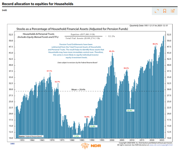Conflicting sentiment messages