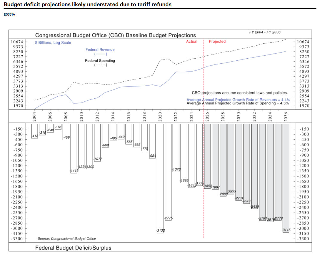 Debt concerns remain persistent