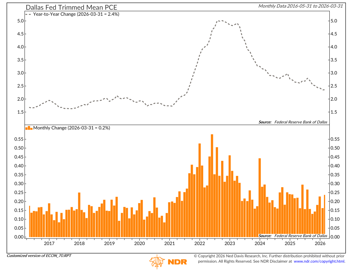 Is trimmed-mean inflation causing market complacency?