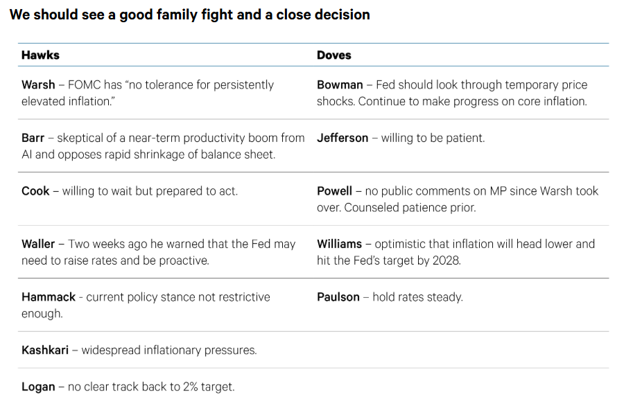 Will the FOMC choose inflation?