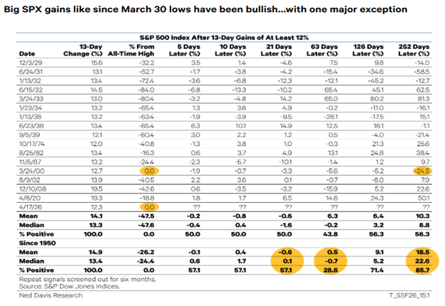 Finding rally clarity among outliers