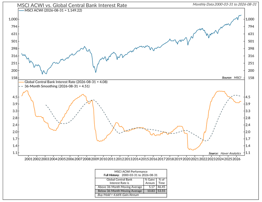 Energy shock reignites global monetary tightening risks