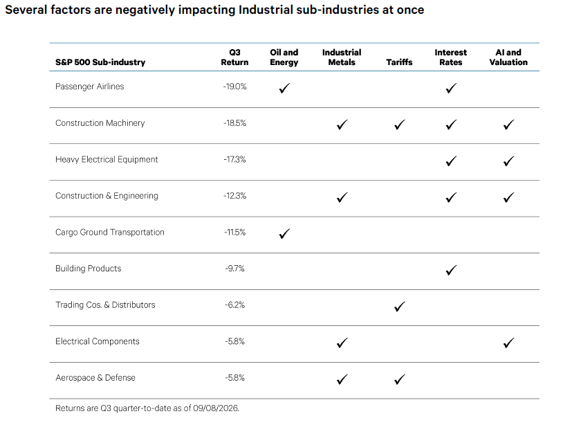 Is the AI Infrastructure Trade at a Crossroads?