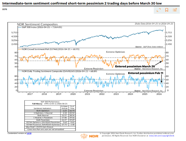 Sentiment still matters amid Iran selloff