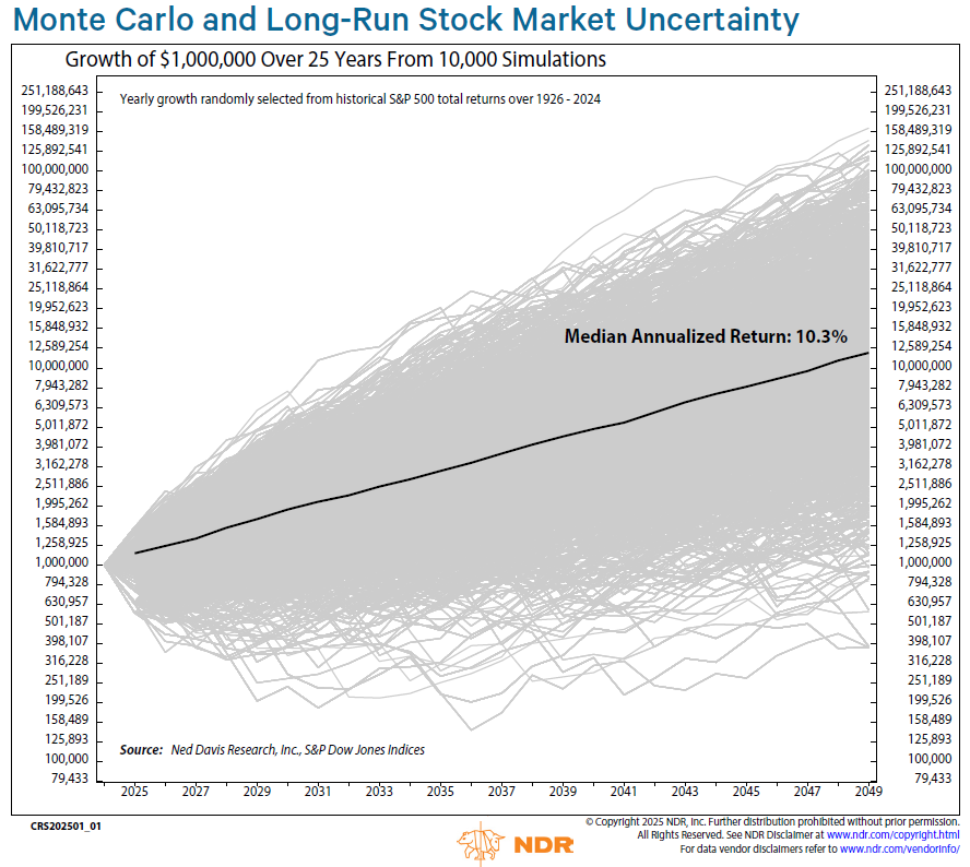 monte-carlo-simulation