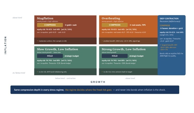 Strategic Rebalancing: Foundations and Risk-Based Implementation