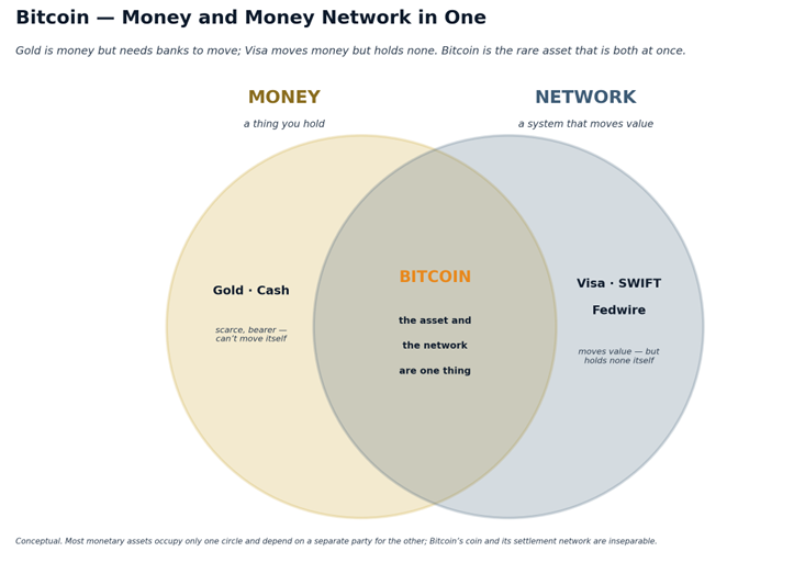 Understanding Bitcoin