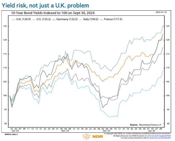 cyclical-sectors-bias-europe